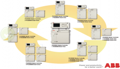 Gas Chromatographs / 